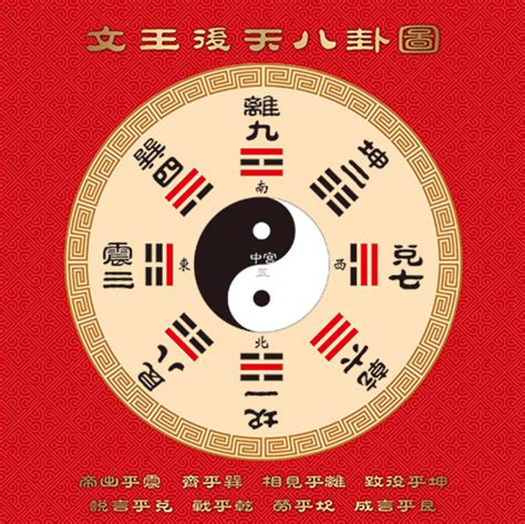 先后天八卦图|第一章：先后天八卦是什么，怎么看？认识八卦掌诀图！